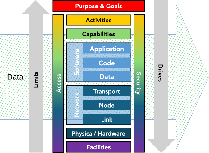an image of the complete stack